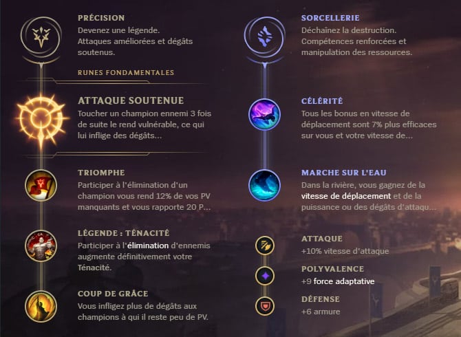 Guide LoL Udyr Jungle S10 Runes