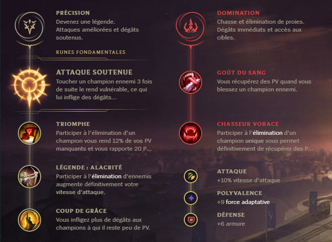 Guide LoL Vayne Bot S10 Runes