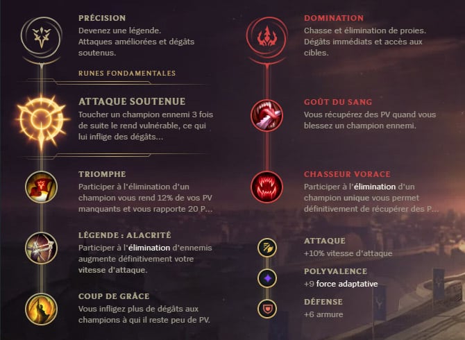 Guide LoL Vayne Top S10 Runes