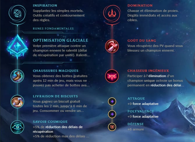 Guide LoL Veigar Top S10 Runes