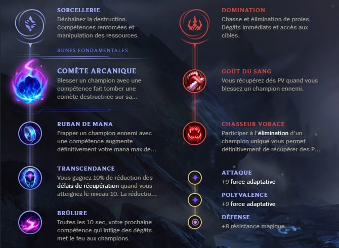 Guide LoL Velkoz Mid S10 Runes