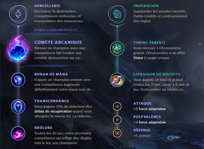Guide LoL Velkoz Support S10 Runes