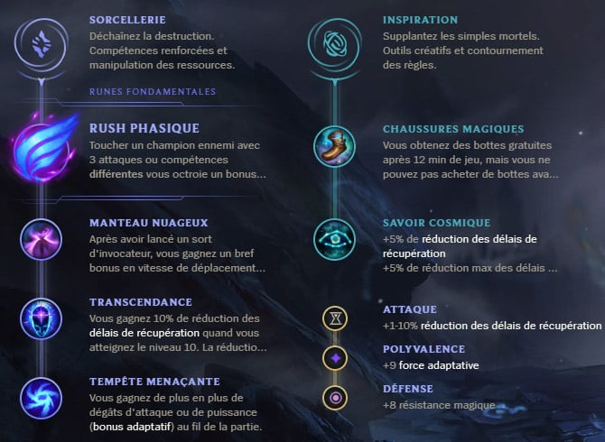 Guide LoL Vladimir Mid S10 Runes