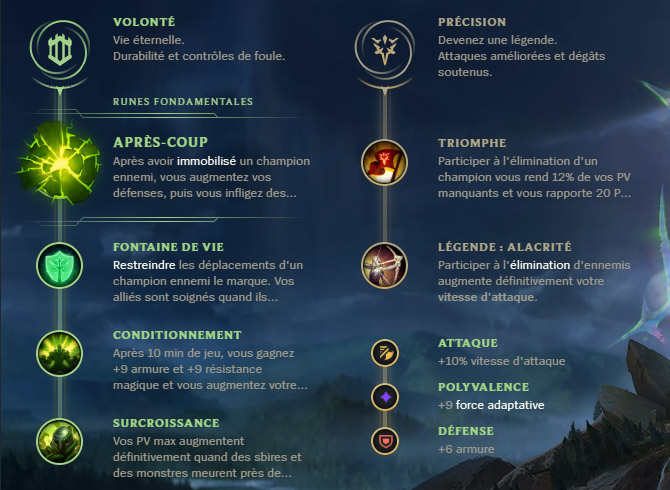 Guide LoL Volibear Jungle S10 Runes