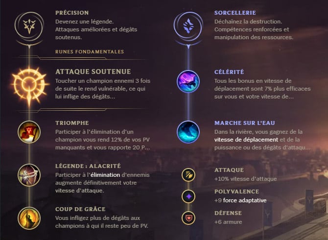 Guide LoL Warwick Jungle S10 Runes