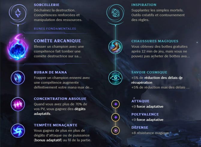 Guide LoL Xerath Mid S10 Runes