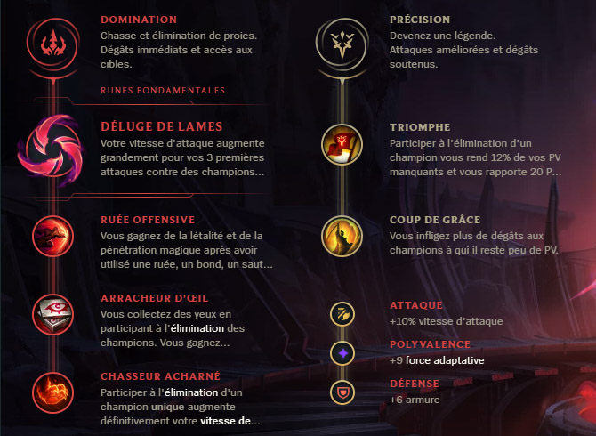 Guide LoL XinZhao Jungle S10 Runes