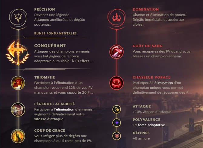 Guide LoL Yasuo Top S10 Runes