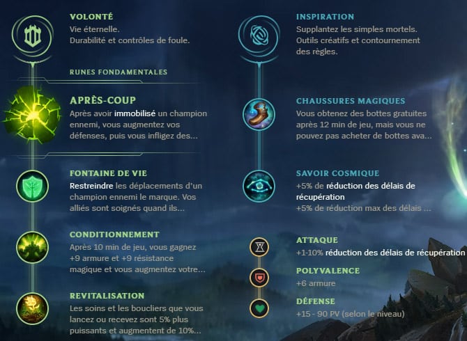 Guide LoL Zac Jungle S10 Runes