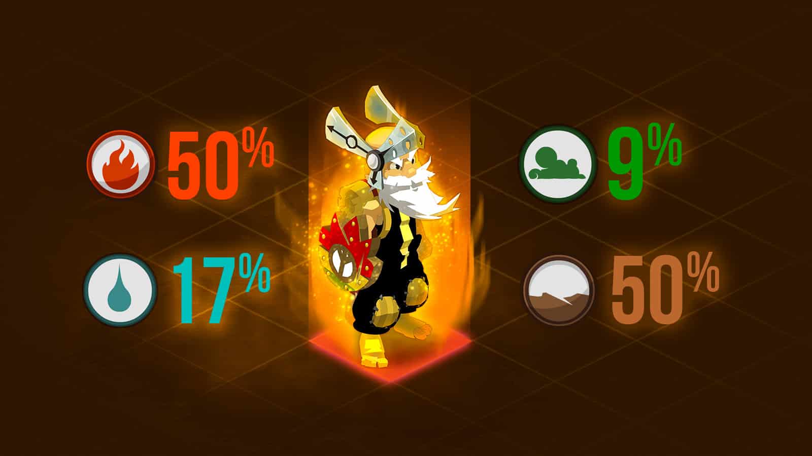 Dofus - Quelle est la meilleure classe en Solo ?