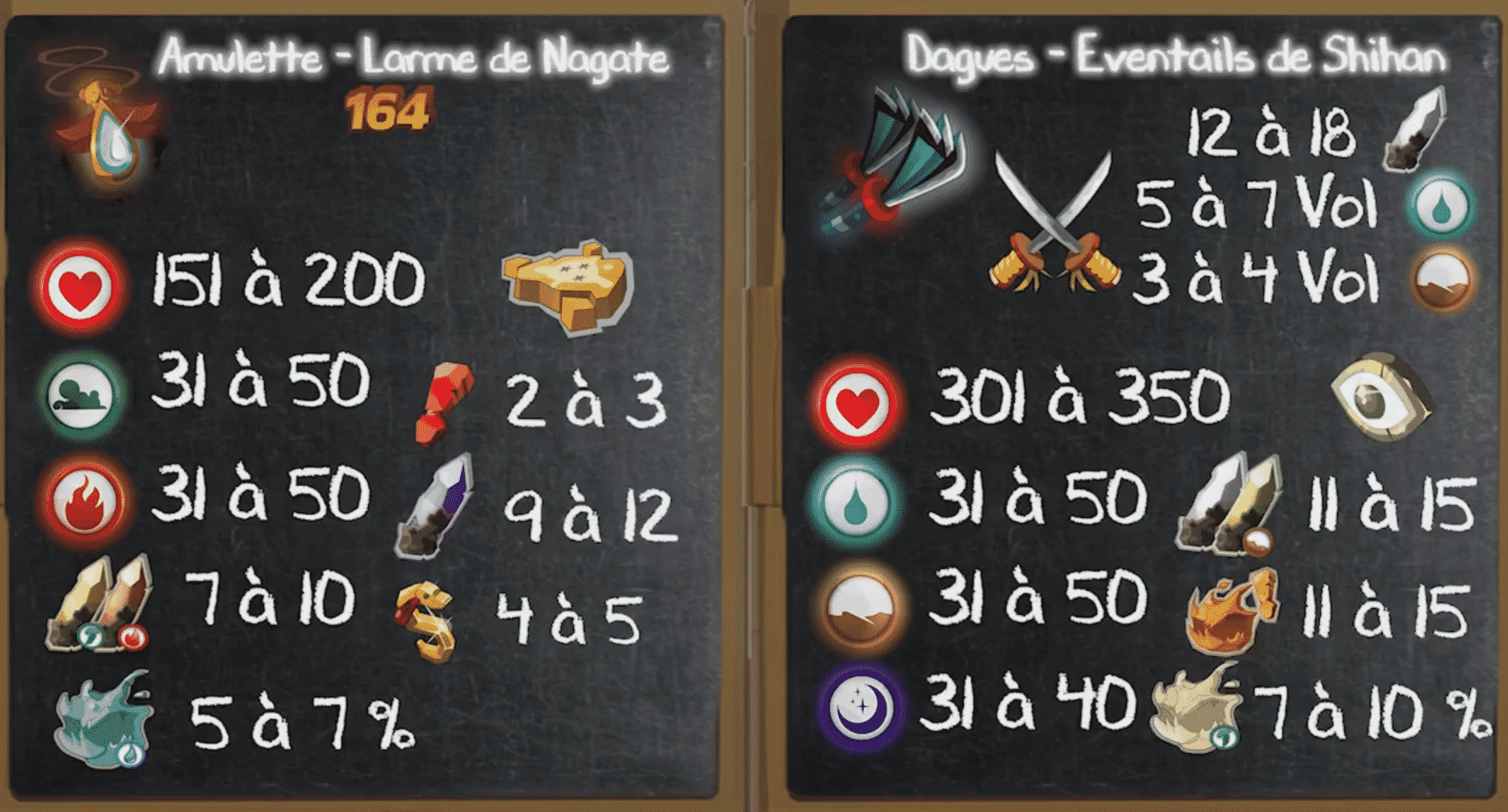 Dofus Touch - Nouveaux items pour vos stuffs