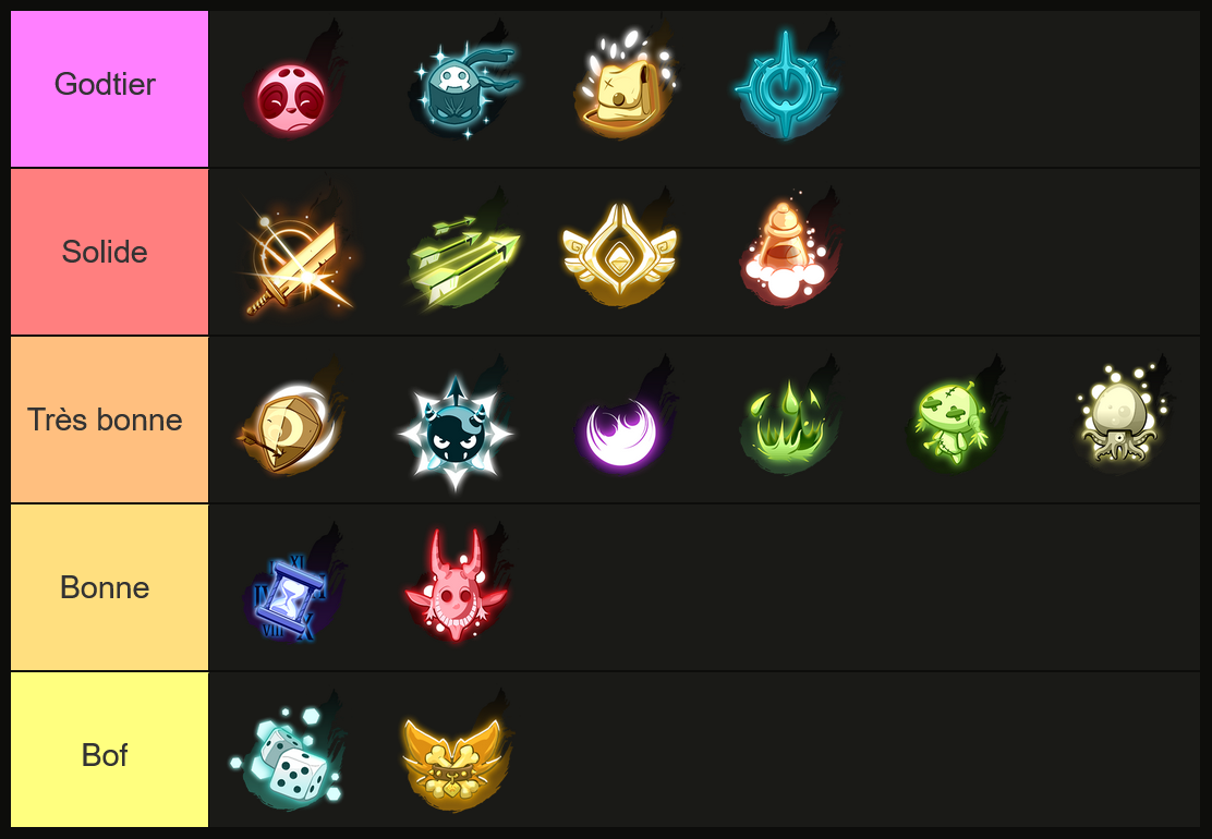2023 DOFUS Best class in PvMPvE, tier list
