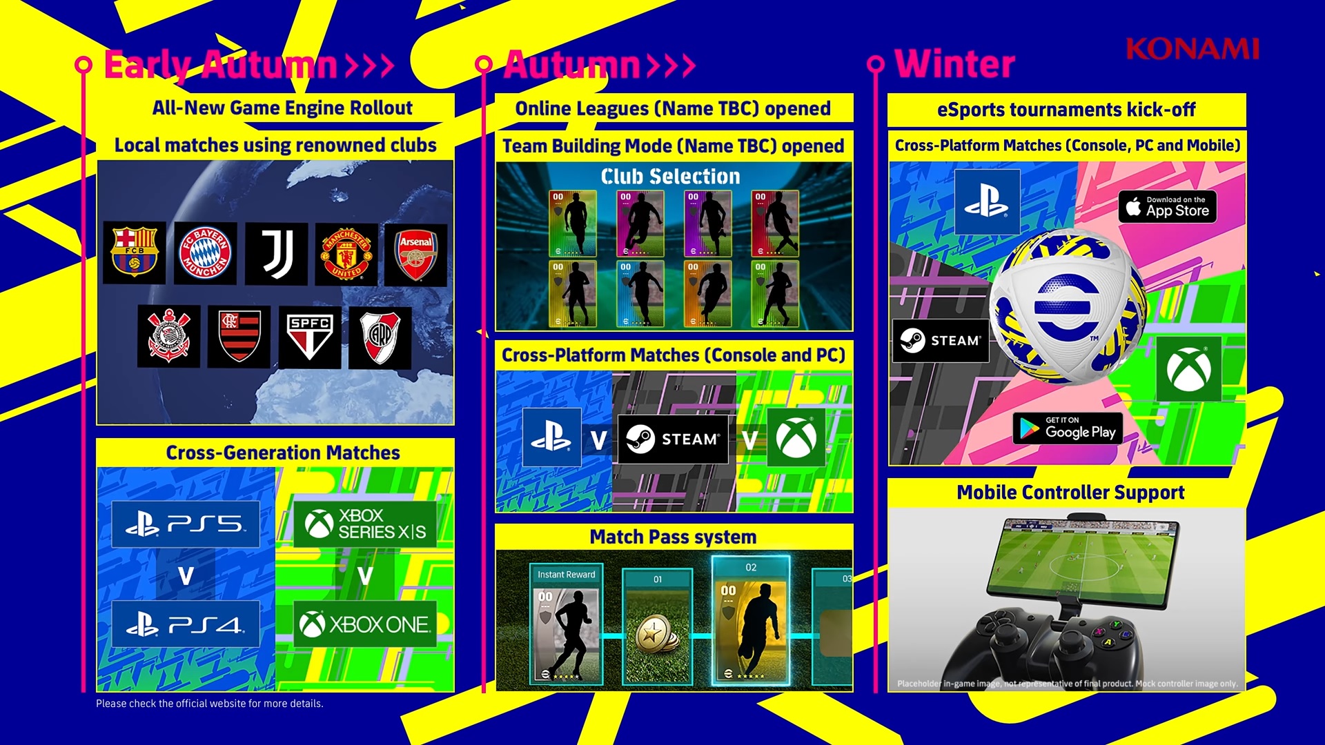 PES devient eFootball, trailer et date de sortie