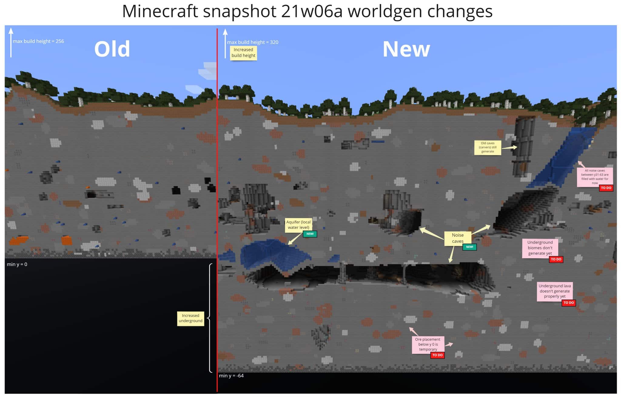 Minecraft 1.17 - Nouvelle génération
